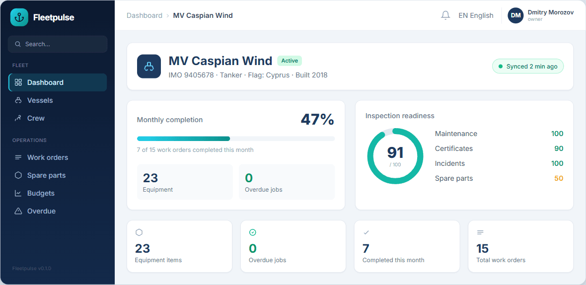Fleetpulse dashboard showing a vessel's inspection readiness, monthly maintenance completion and equipment status